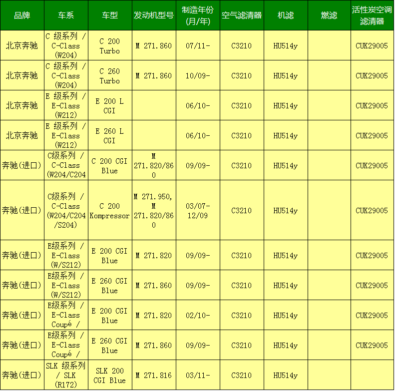 cgi机滤曼牌机油滤芯格 品牌:曼牌 名称:机油滤清器/机油格 型号:hu