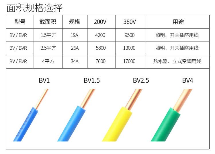 欧标电线颜色对照表图片