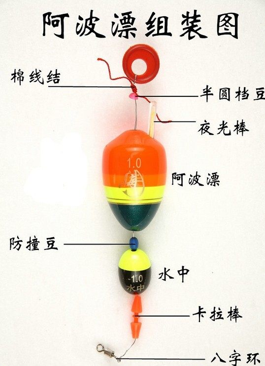 浮游钓组卡拉棒绑法用法阿波卡拉棒清水双鱼2008@taobao _喜看网