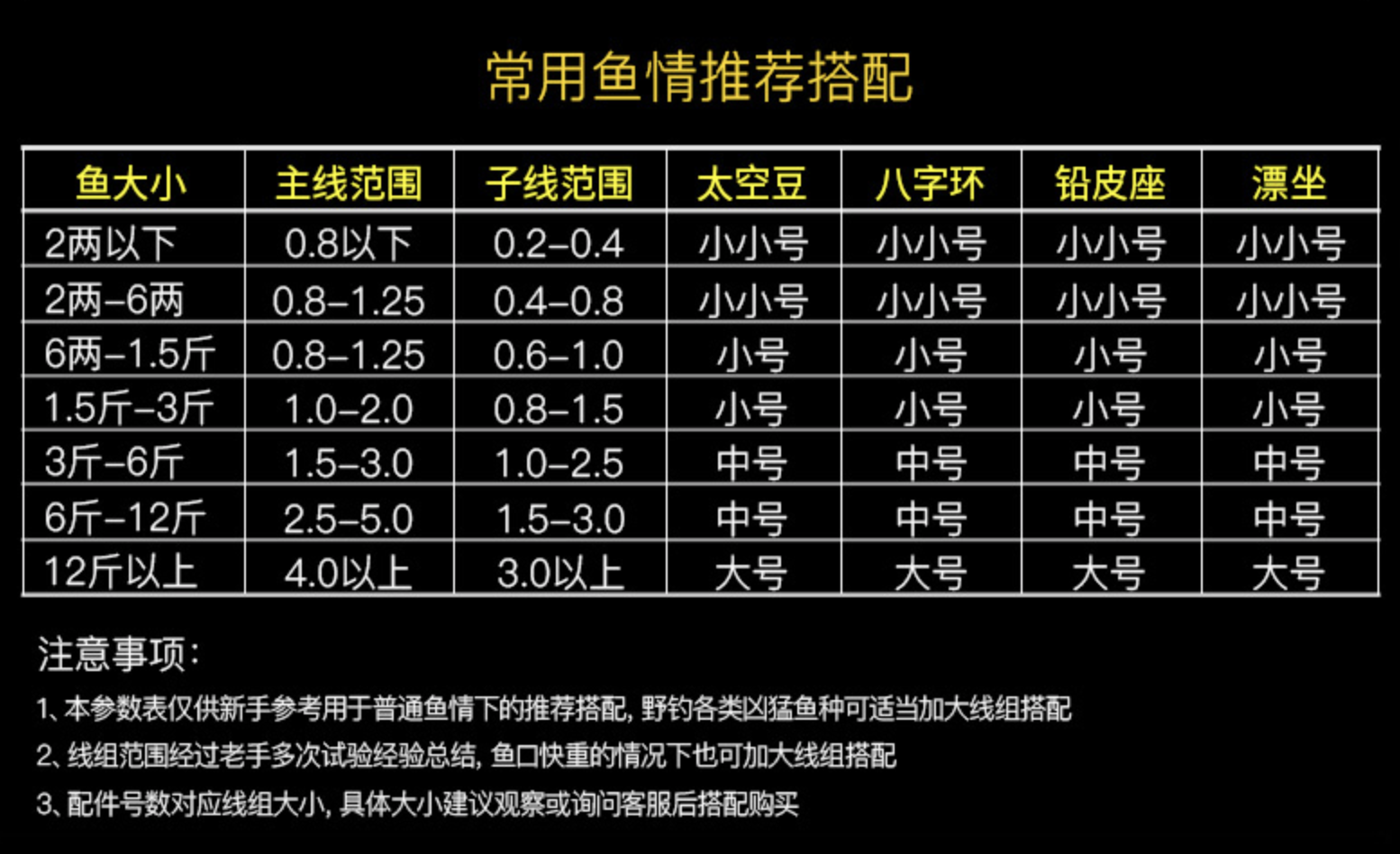 钓具零距离 东丽原丝 a88n子线 a88l主线 日本原丝 黑坑 野钓
