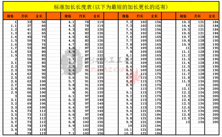 高速钢直柄加长钻特长钻麻花钻头钻咀160 200 300 400 500 600700