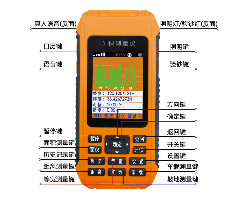 gps测量仪的作用_gps测量主要作用_gps测量地形图