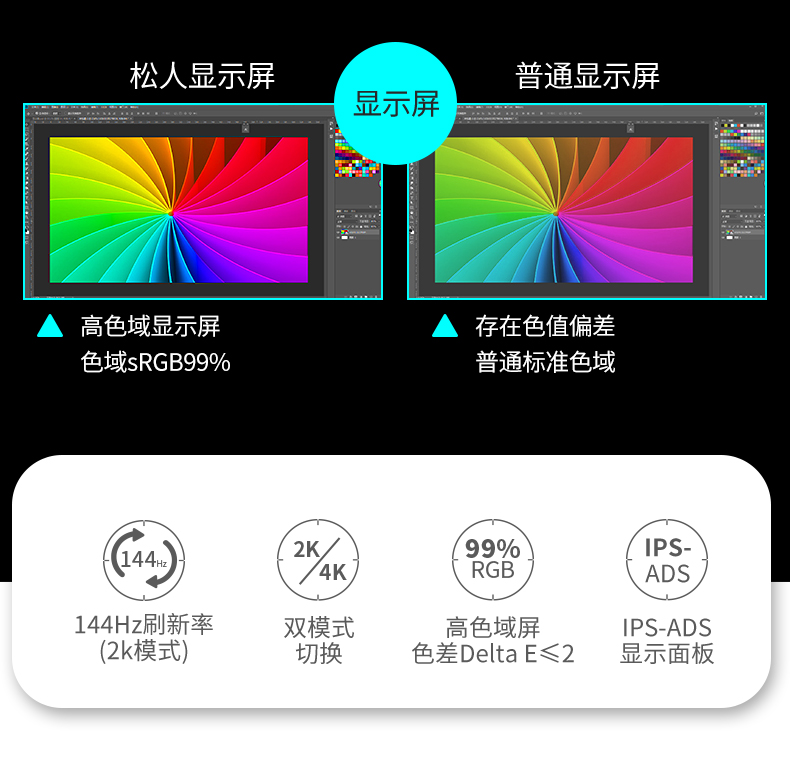 眼睛看突然看東西模糊_顯示器看電影模糊_顯示器 顯示模糊