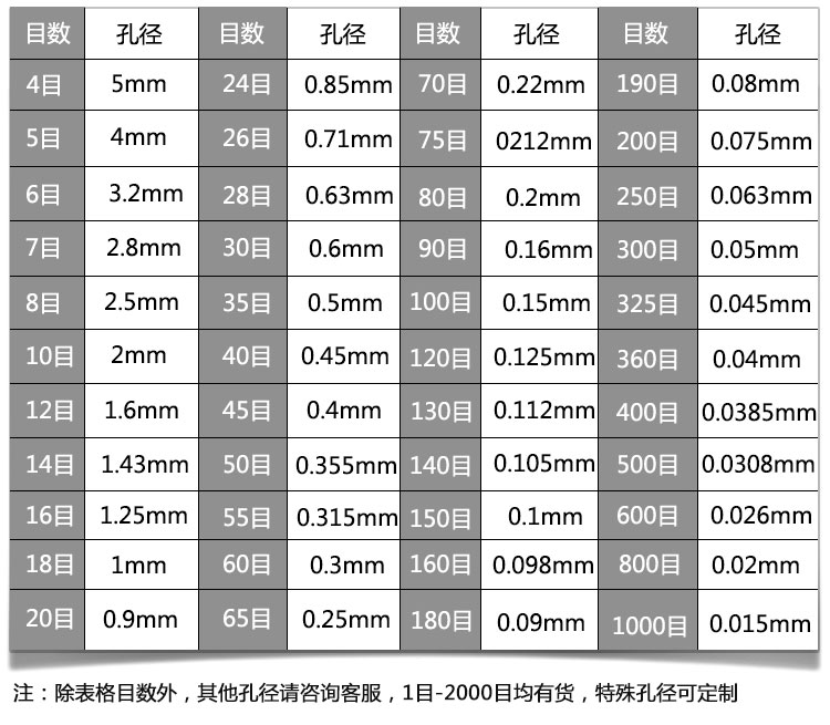 直径20尼龙筛 pvc筛 塑料框尼龙网 分样筛 检验筛土壤筛 5-500目