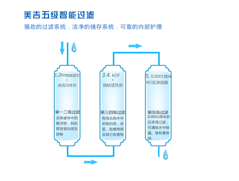 magic/美吉韩国进口直饮台式软水机纯水机净水器ro膜 反渗透滤芯