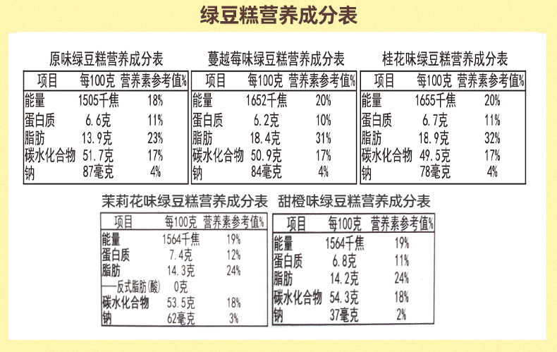 【五芳斋】桂花绿豆糕