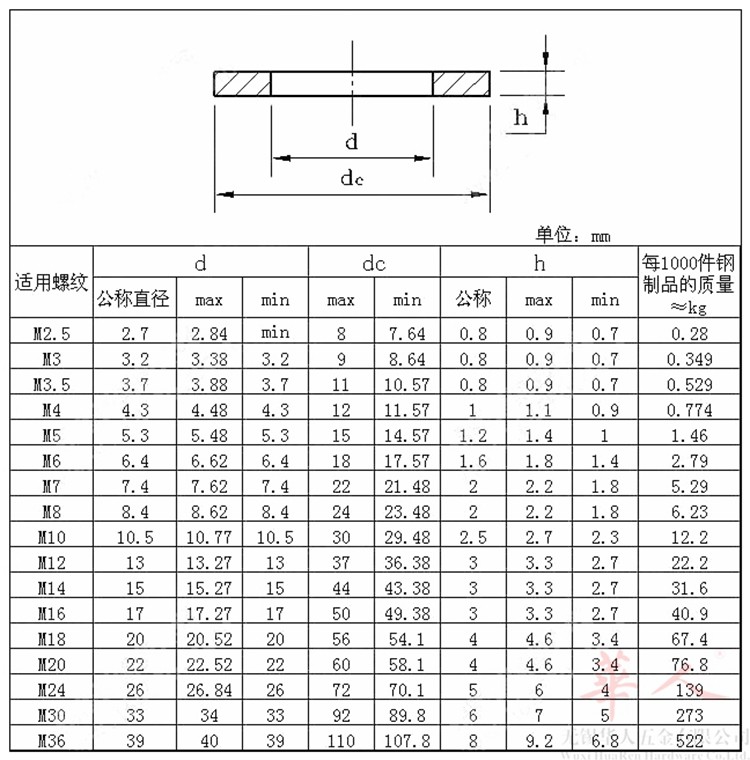 加厚304加垫圈垫不锈钢平垫片平大平大平垫圆环金属m3-4-5-6-8~30