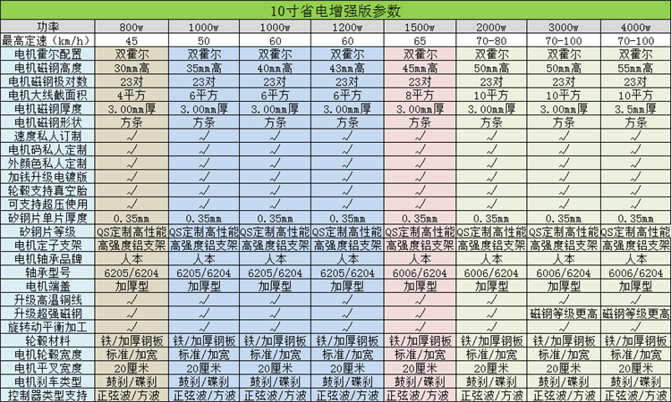 电动车电机价格表图片