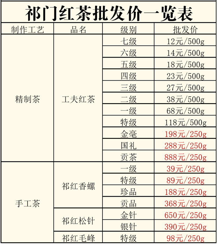 祁门红茶 2017新茶 珍品祁红香螺历口正宗手工红茶茶叶250克包邮