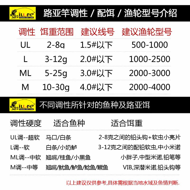 2.7米m调/ 饵重:10-30g,元径:11.8mm,先径:1.