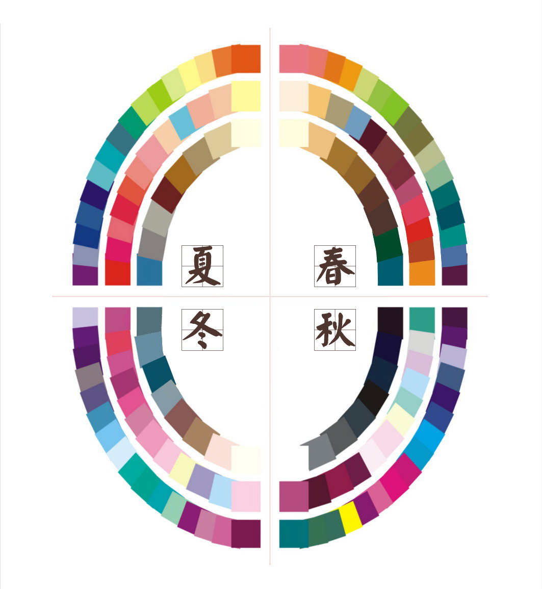 原来肤色也分"春夏秋冬"!