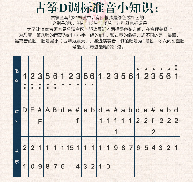 敦煌牌 古筝弦b型弦古筝正品琴弦单根1-21琴弦古筝套弦全套可单买