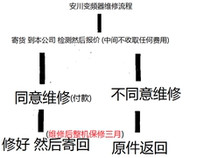 Maintenance Yaskawa G7 7 5KW 380V CIMR-G7B47P5
