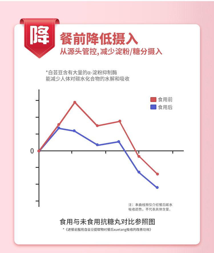 【绿瘦】白芸豆压片糖果30片