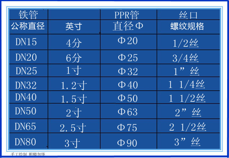 ppr4分水管快接管件免热熔20内外丝直接弯头三通pvc pe铁管速接