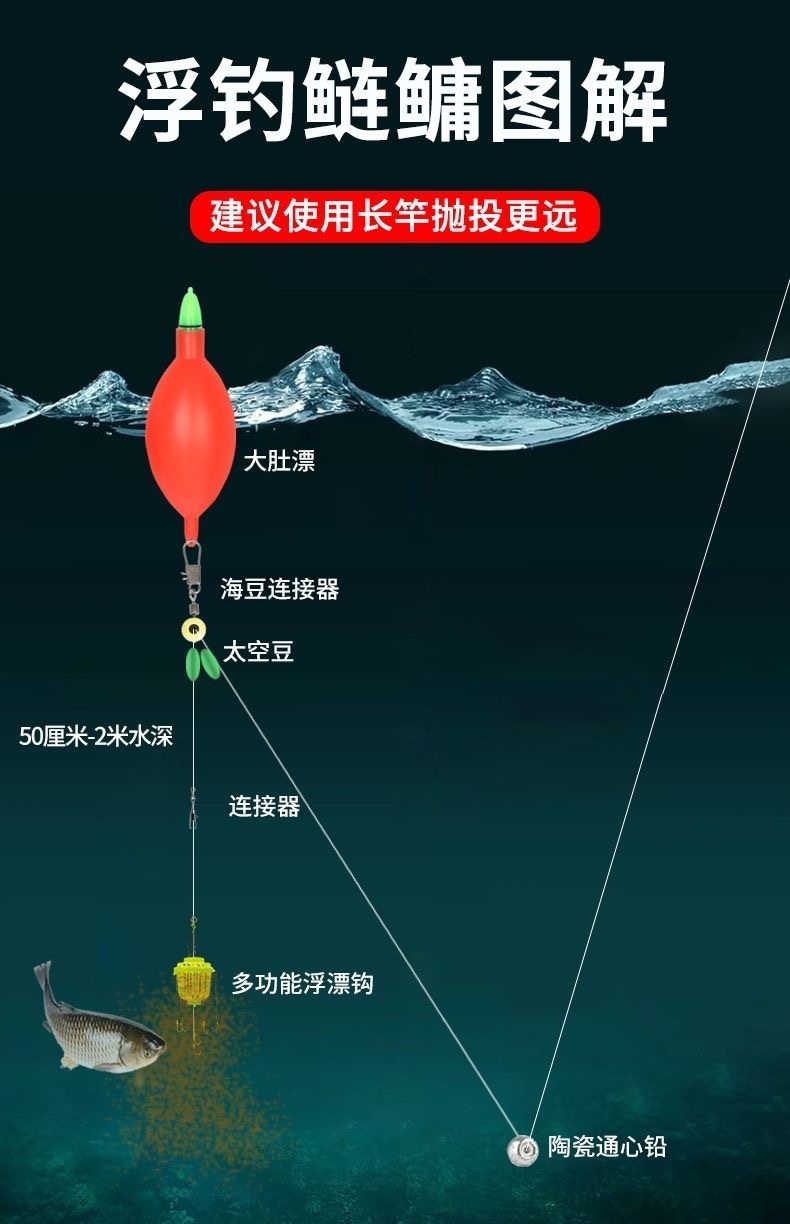 超亮夜光大肚漂远投漂海钓漂海竿鱼漂电子漂水怪鲢鳙浮漂夜光漂