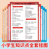 Primary school students knowledge point Daquan key learning wall chart set Chinese mathematics formula English grammar summary full set