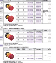 Original dress Japan and Quanyou IDEC button switch LED XN1E-BV512M original dress