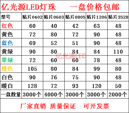 0402 0603 0805 1206 3528 patch LED light emitting diode ultra high red blue yellow and orange white