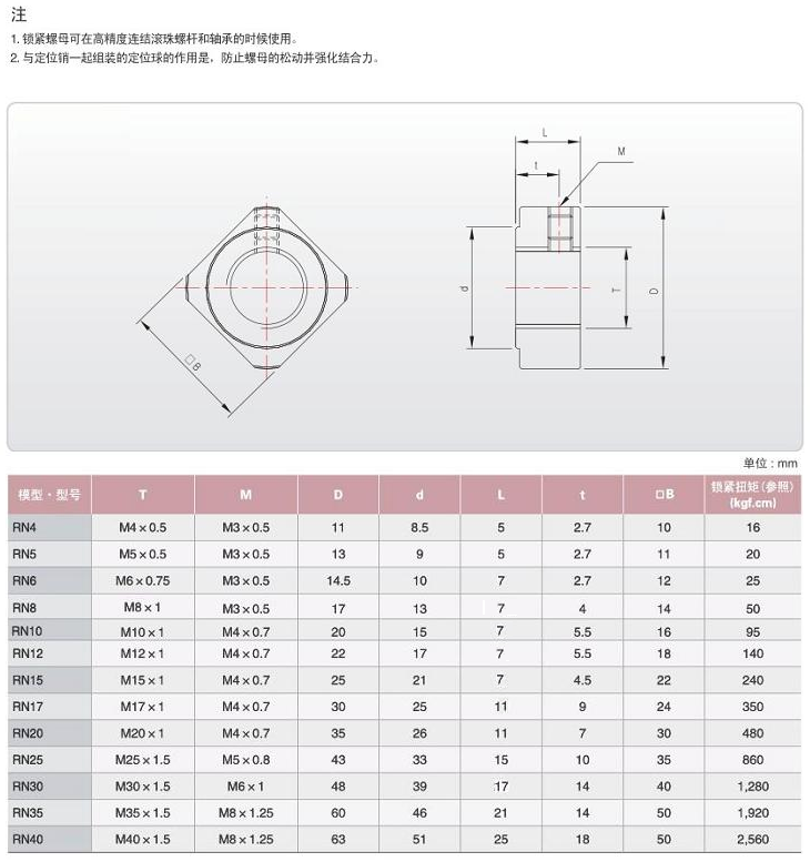 12M15M17M20M25M30精密滚珠丝杆螺母