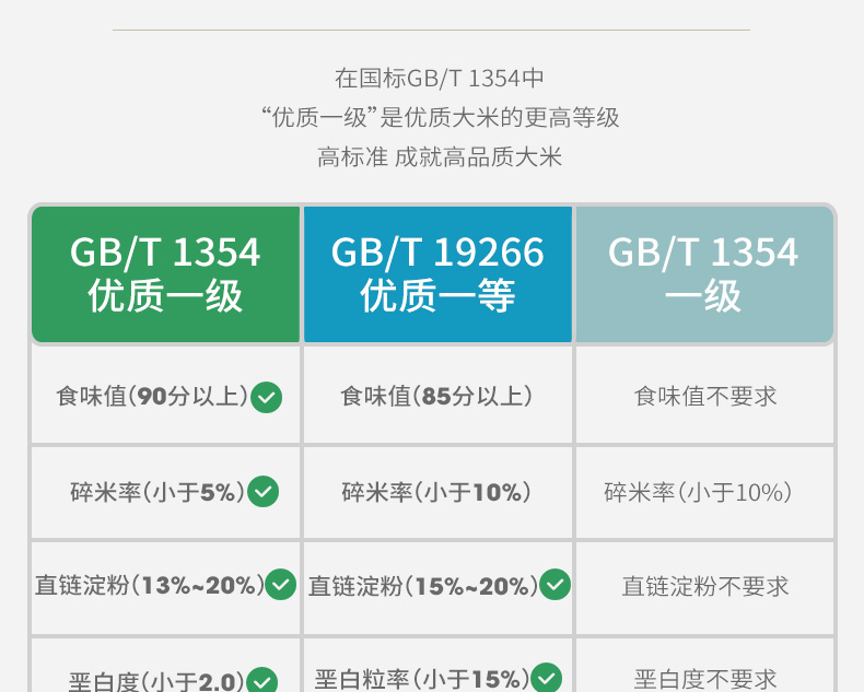 【普康3号】珍珠米东北大米5KG