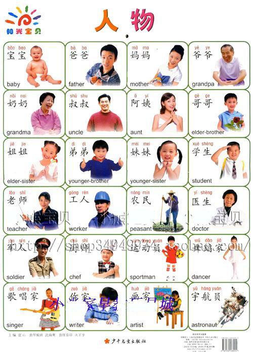 认知 我们的身体认识眼睛鼻子耳朵嘴巴动物乐园世界家人物关系婴幼儿