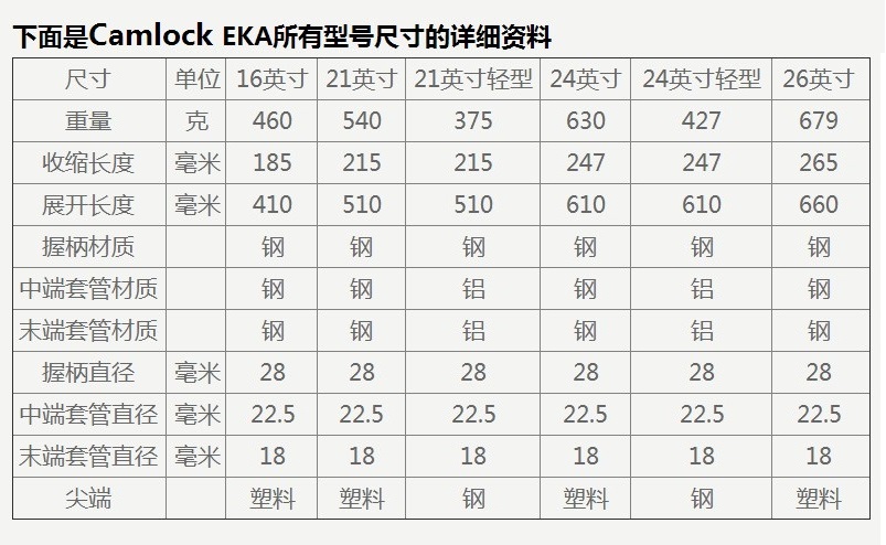 Телескопическая дубинка Bonowi 400150 Camlock EKA Телескопическая дубинка Bonowi 400150 Camlock EKA