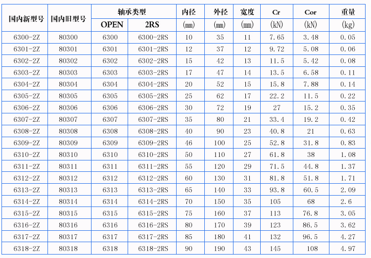 哈尔滨轴承6300 6301 6302 6303 6304 6305 6306 6307