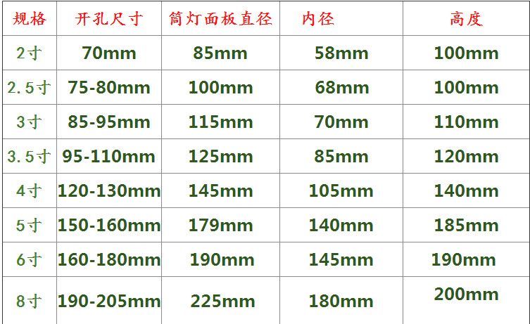 老款筒灯外壳嵌入式灯筒老式e27螺口灯座暗装led天花灯2.5寸3寸4