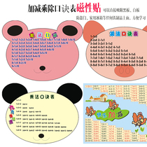 Magnetic addition subtraction multiplication and division Formula table refrigerator stickers first grade cartoon pattern young connecting baby early education learning