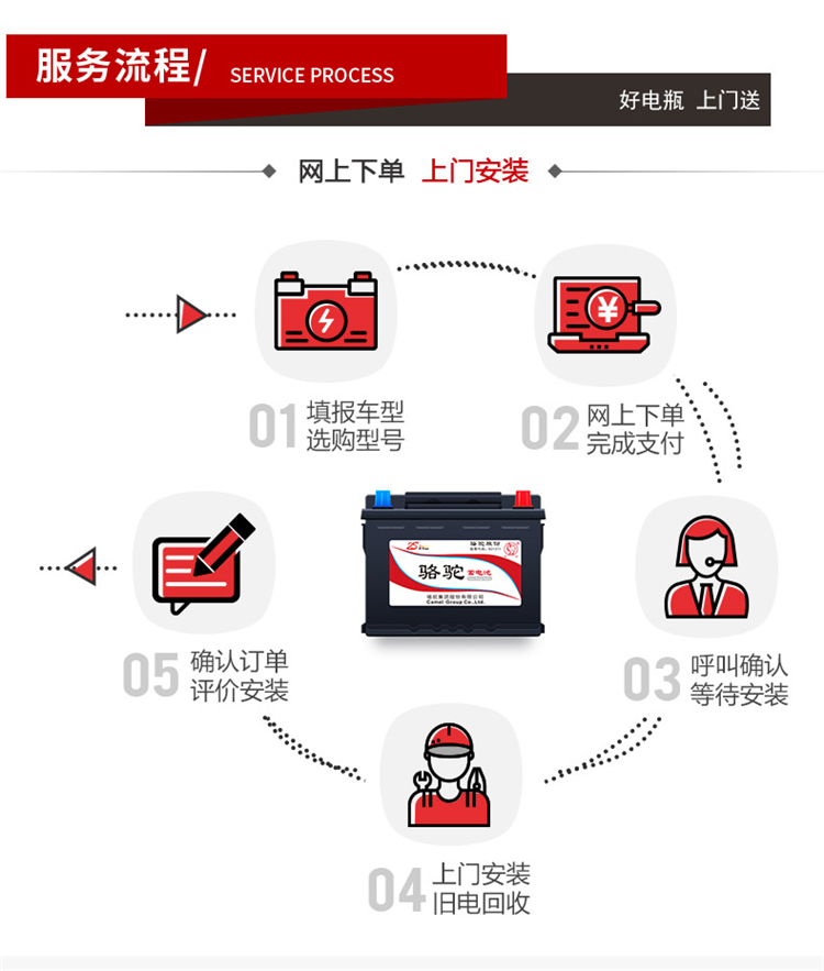 爱打扮(www.idaban.cn)，骆驼6-QW-195MF电瓶评测18