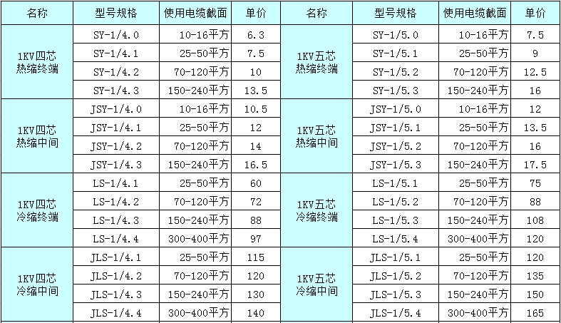 4冷缩电缆中间接头 1kv四芯全冷缩电缆附件 300-500平方 品牌:   价格