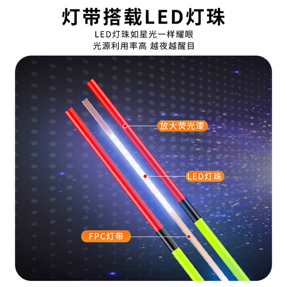 LED LUMINOUS FLOAT TAIL ITITING HOOL COLOR Change Electronic Float Fishing Luminous Fish Float 액세서리 LED LUMINOUS FLOAT TAIL ITITING HOOL COLOR Change Electronic Float Fishing Luminous Fish Float 액세서리