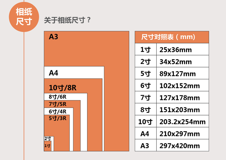 防水高光相纸6寸230克5寸7寸8寸a6相片纸a4彩色喷墨打印照片纸4r