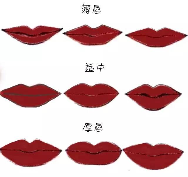 什么类型的嘴唇算的上好看?看看你是哪种