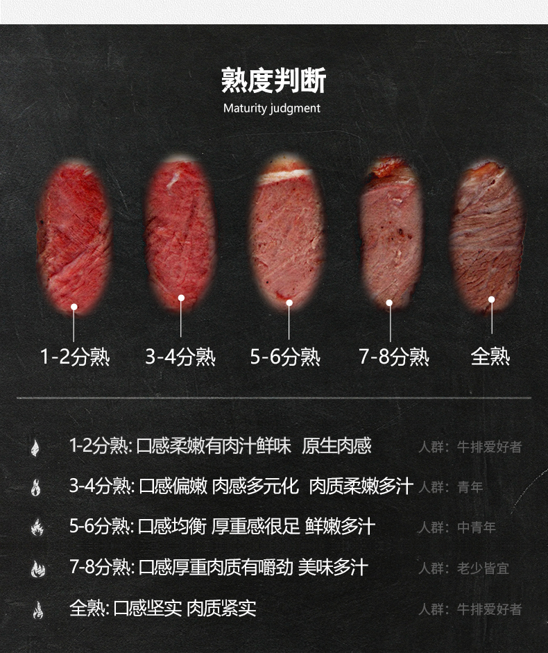 【绝世】牛排原肉整切黑椒10片