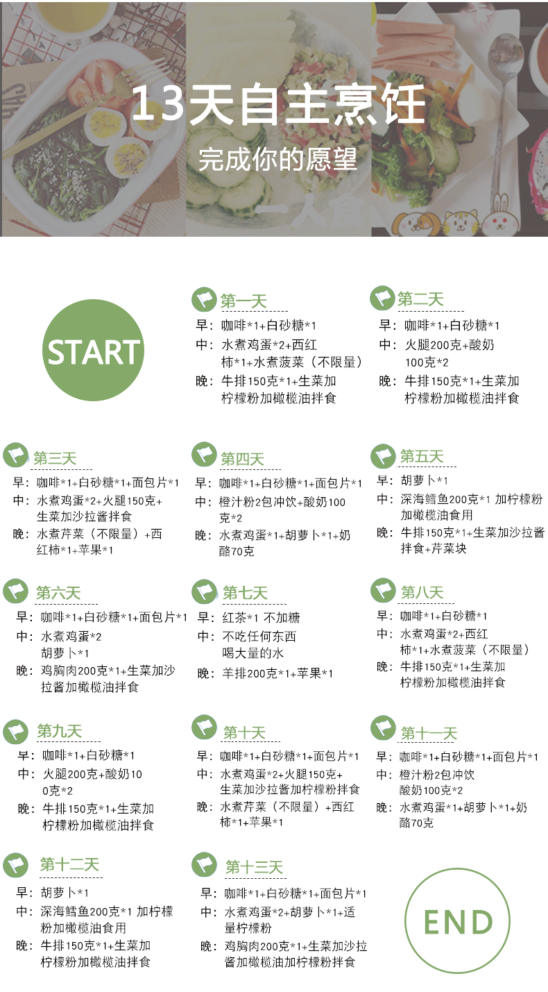 [1对1指导]哥本哈根套餐13天食谱食材官网原味牛排鳕鱼羊排鸡胸肉