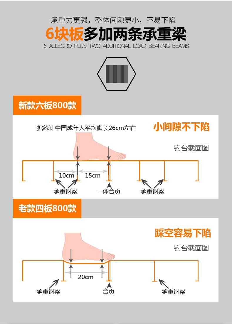 釣台新型超軽量アルミ合金新式釣魚台大新型深水釣り特価プラットフォーム,タオバオ代行-チャイナトレーディング