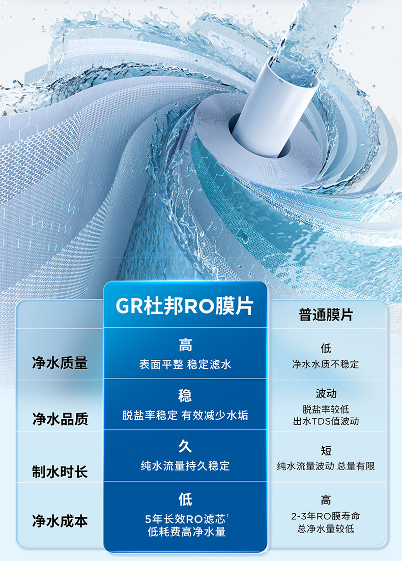 brita碧然德家用商用净水器直饮机杜邦ro膜自来水过滤器反渗透