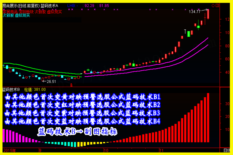 通达信看资金流入板块的指标_通达信可以看btc_通达信看历史