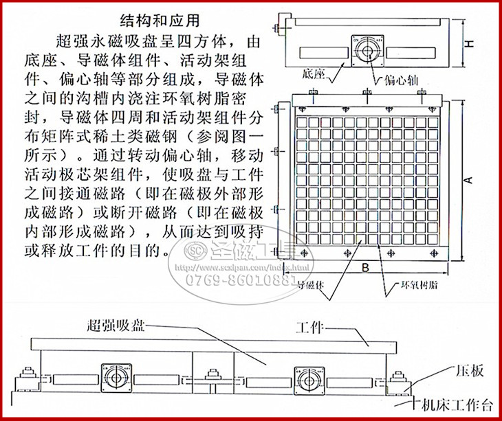圣磁厂永磁吸盘cnc强力永磁吸盘超强力方格永磁吸盘cnc用强力吸盘
