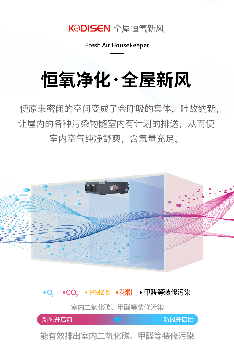 科力鑫中央空调新风系统家用静音全热交换
