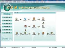 Yetong maintenance report design glasses equipment Budweiser Si Xun software Guide database damage repair and recovery free mail