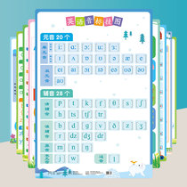 Baby learning wall chart full set of Chinese pinyin English alphabet ancient poetry children literacy learning word table literacy wall stickers