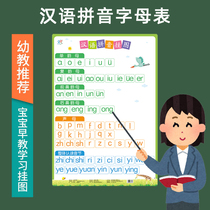 Hanyin Pinyin Alphabet Wall Sticker Literacy Ancient Poetry First Grade Sound Mother Rhyme for Early Education Wall Chart Study Theorist