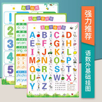 Number of languages Outer charts Integrated wall chart English alphabet Hengyin Chinese pinyin Table Digital table Learning wallchart wall sticker
