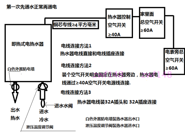 详情: JNOD/基诺德即热式电热水器 8kw 速热 洗澡 电热水龙头 恒温遥控 臻智系列 XFJ80FDCHE 出口美国,3秒连续出热水,作简单,方便,不占空间。 。1、国内家获得美国认证的即热式工厂,产品质量;2、中国生产380V的即热式电热水器工厂; 3、德国TPCS发热体系统,水电分离技术,且杜水垢形成; 4、多重保护,,5寿命更久。 臻智系列即热式电热水器特有功能 1、智能摇控功能;
