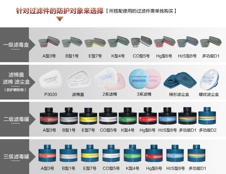 海固800d全面罩 abs三级滤毒罐 高防护时长工业防毒面具 厂家直销
