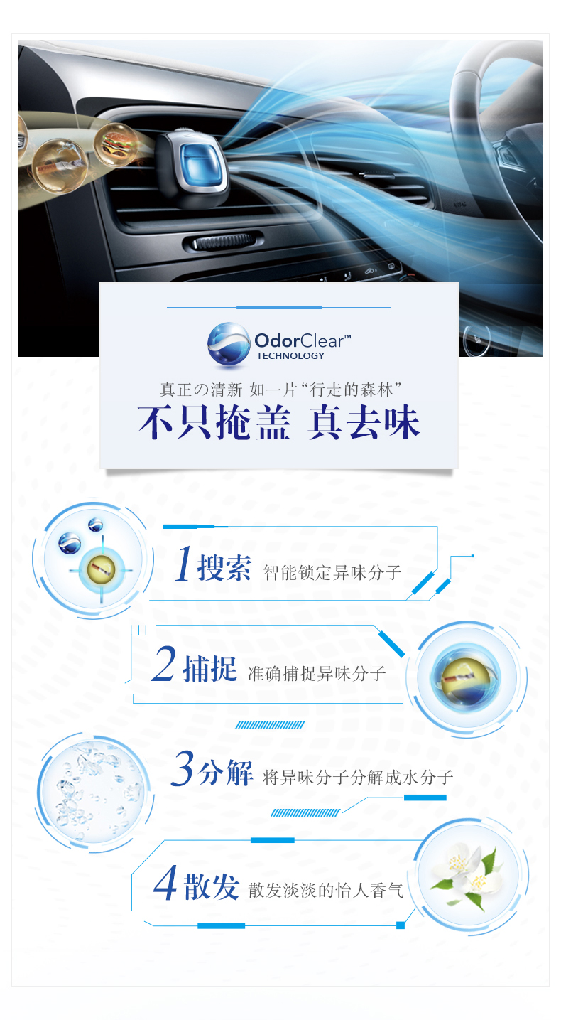 Odorclear'TECHNOLOGY真正∽清新如一片“行走的森林不只掩盖真去味1搜索智能锁定异味分子2捕捉准确捕捉异味分子3分解将异味分子分解成水分子4散发散发淡流的恰人香气-推好价 | 品质生活 精选好价