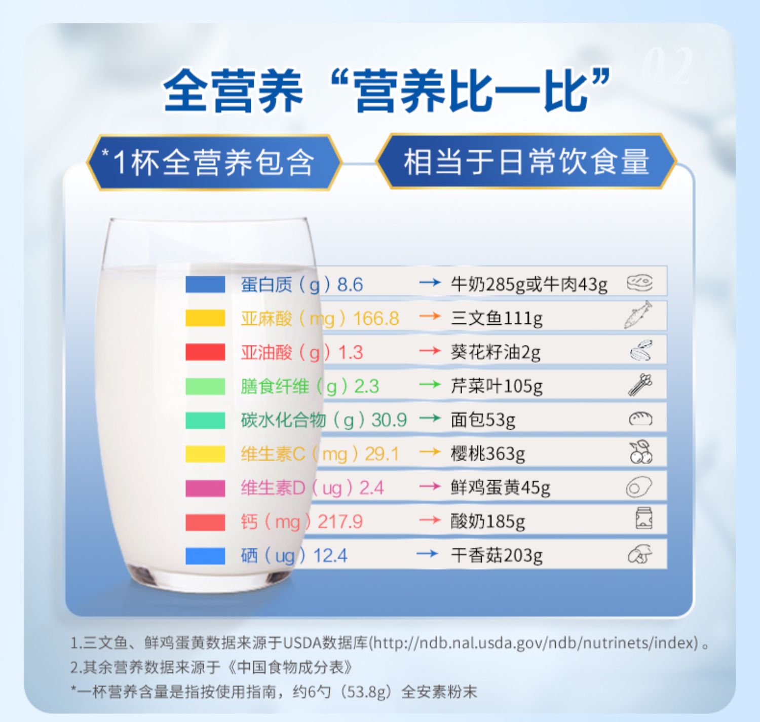 雅培全安素全营养配方粉900g礼盒